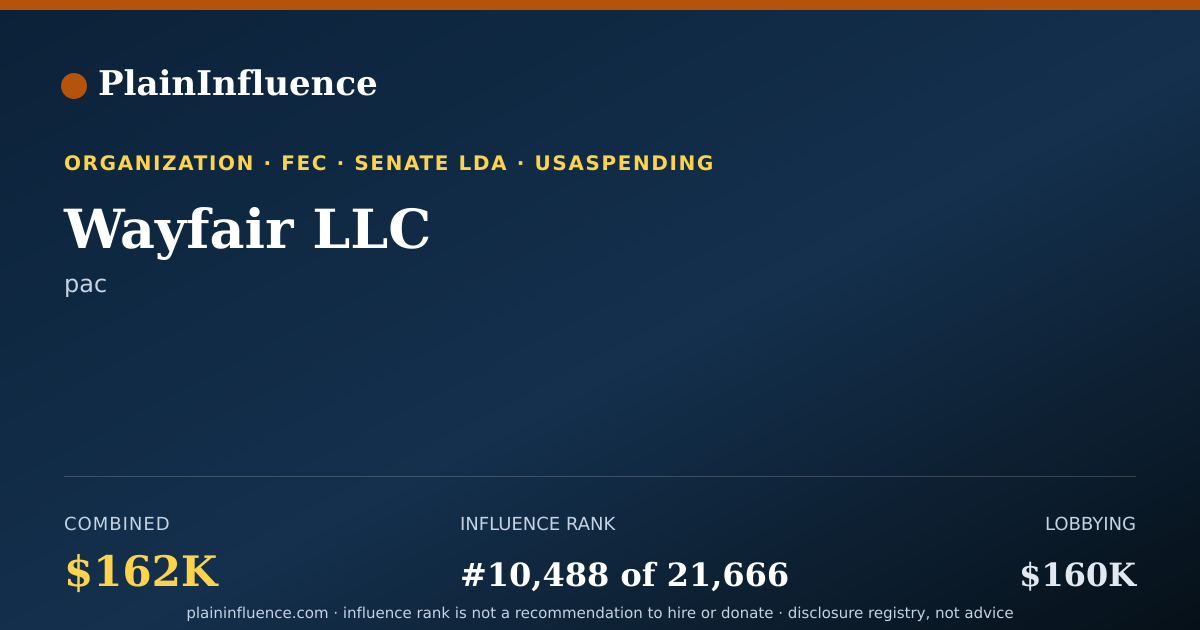 Shareable card for Wayfair LLC