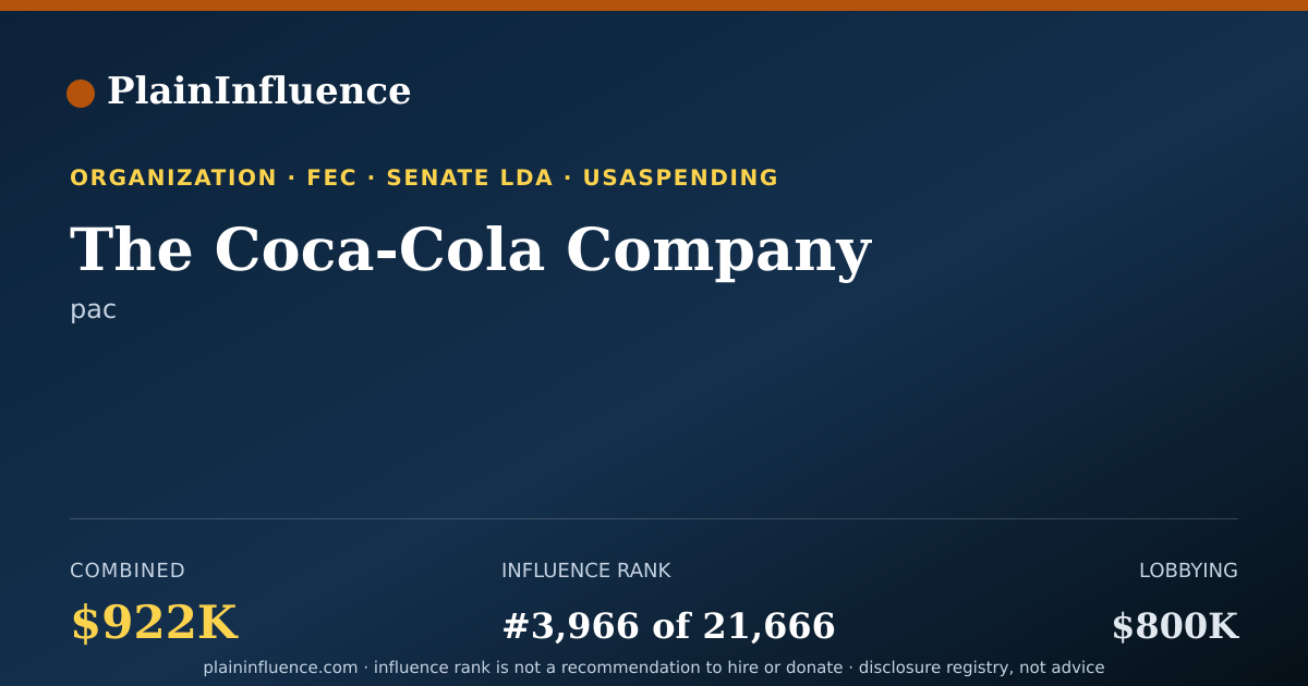 Shareable card for The Coca-Cola Company