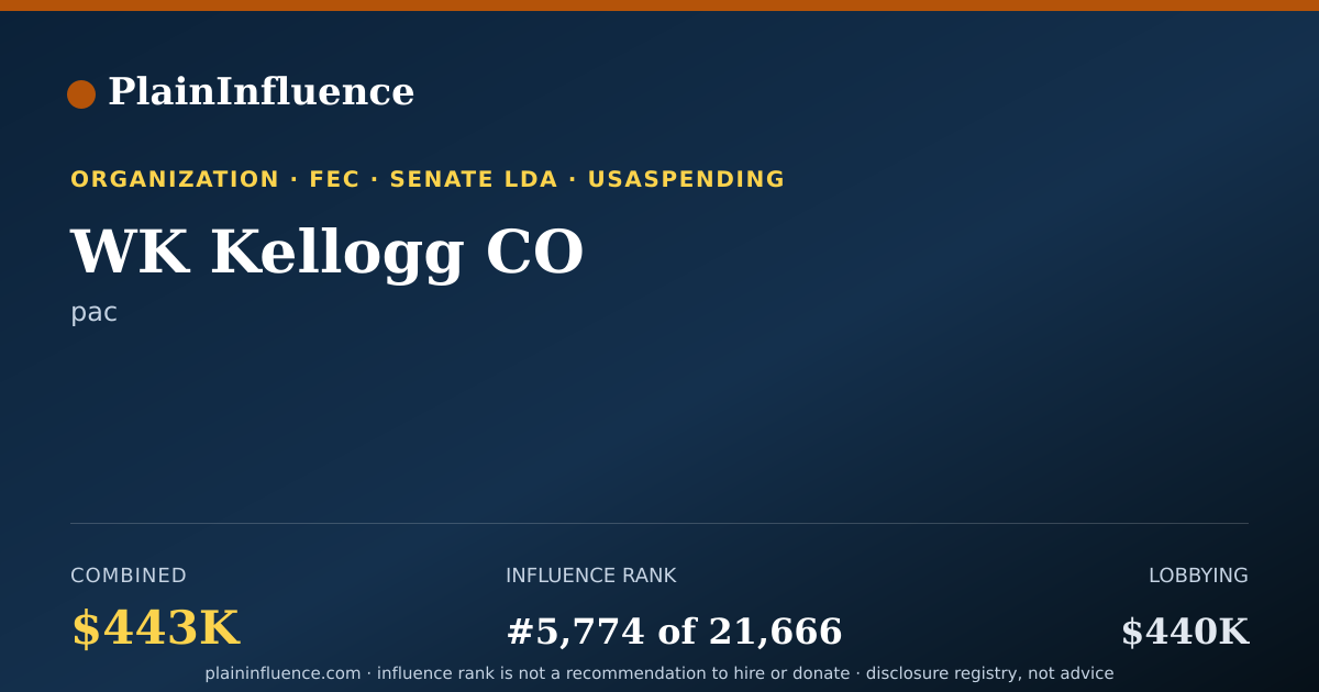 Shareable card for WK Kellogg CO