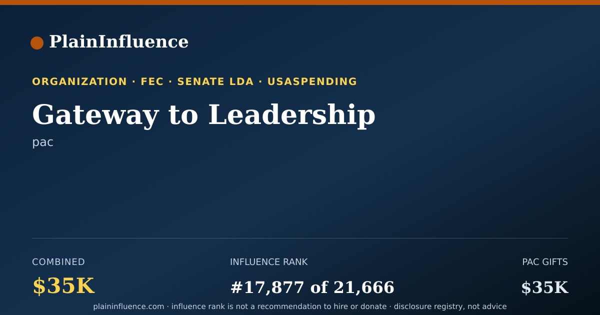 Shareable card for Gateway to Leadership