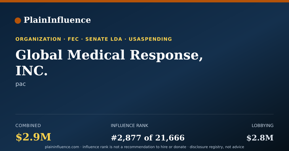 Shareable card for Global Medical Response, INC.