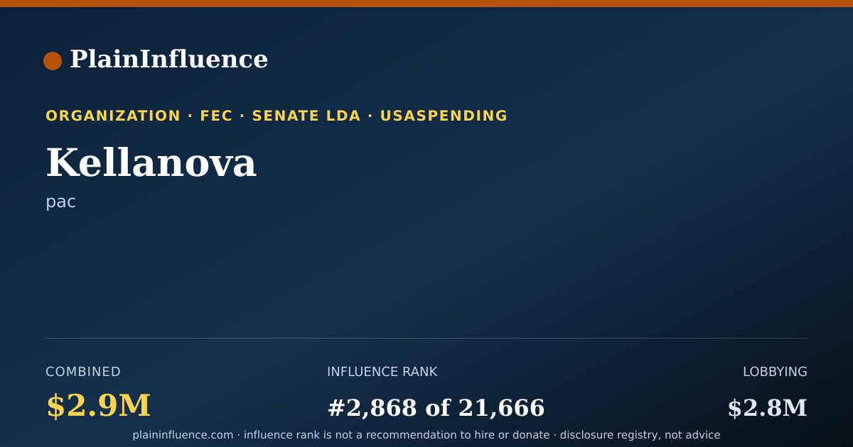 Shareable card for Kellanova