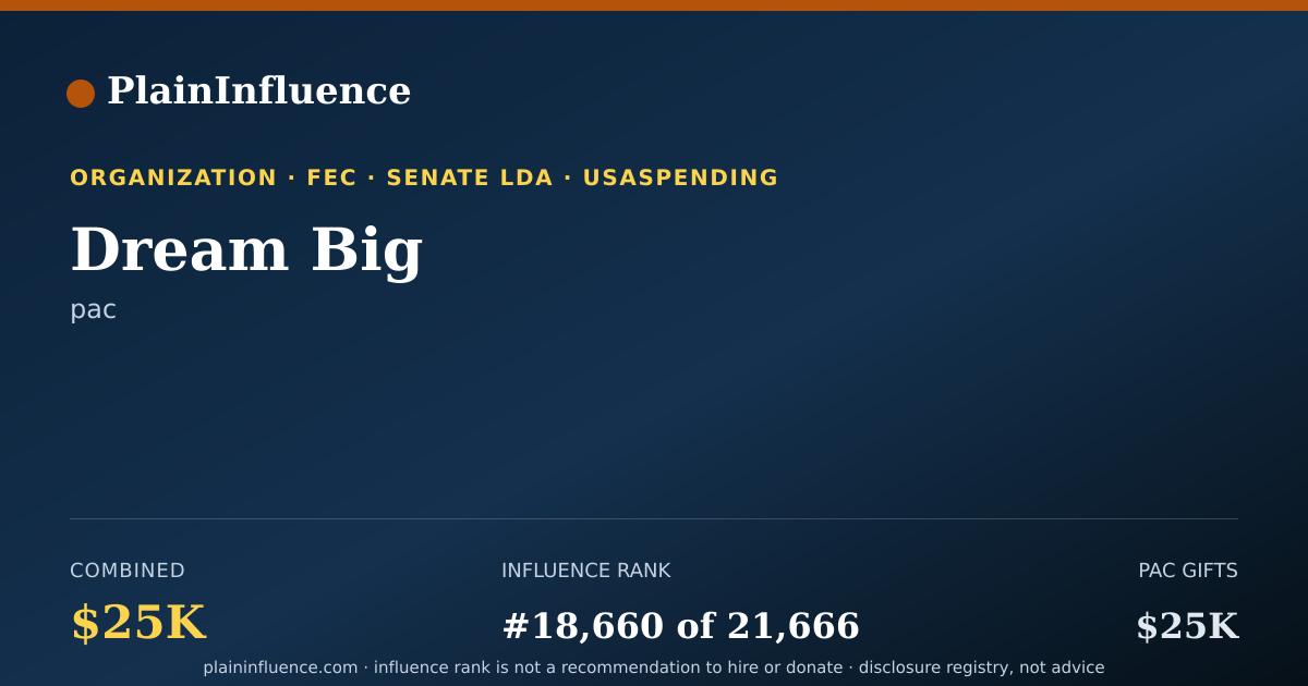 Shareable card for Dream Big