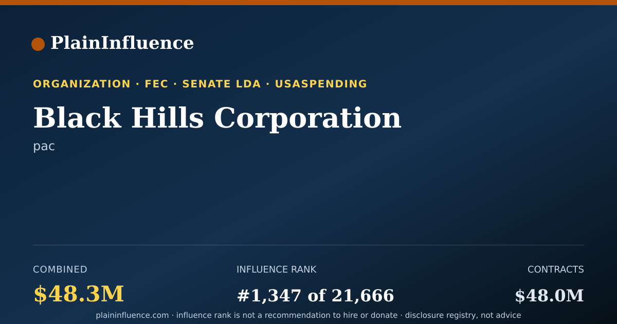 Shareable card for Black Hills Corporation