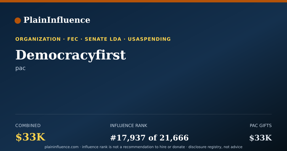 Shareable card for Democracyfirst