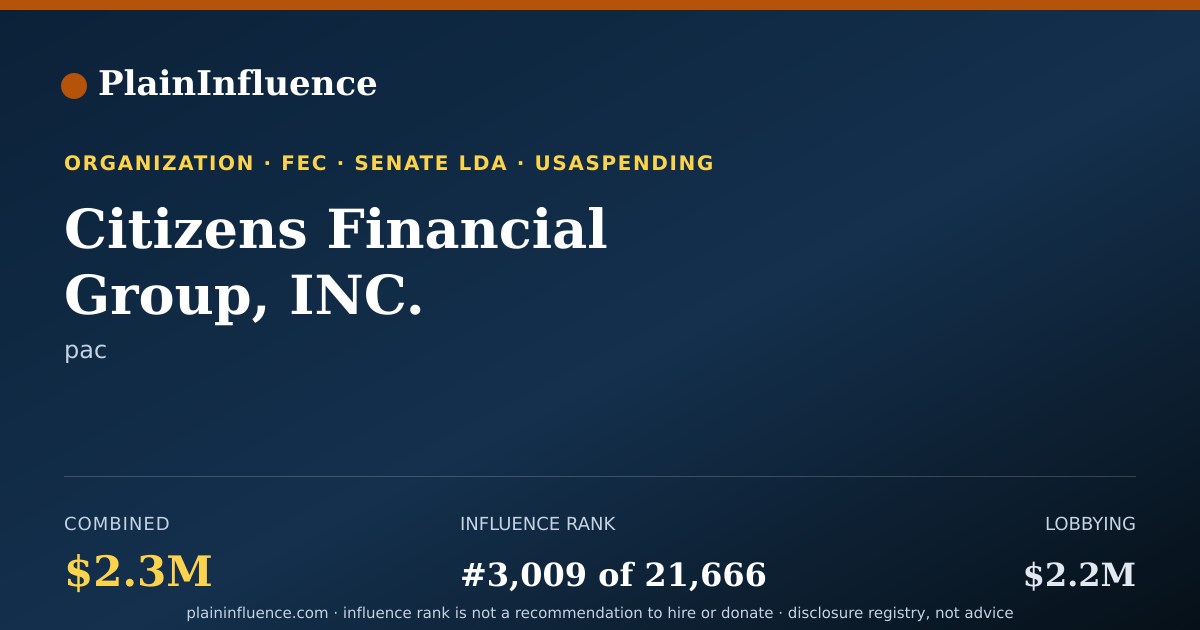 Shareable card for Citizens Financial Group, INC.