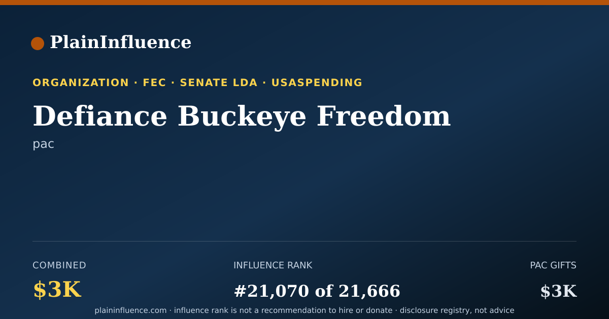 Shareable card for Defiance Buckeye Freedom