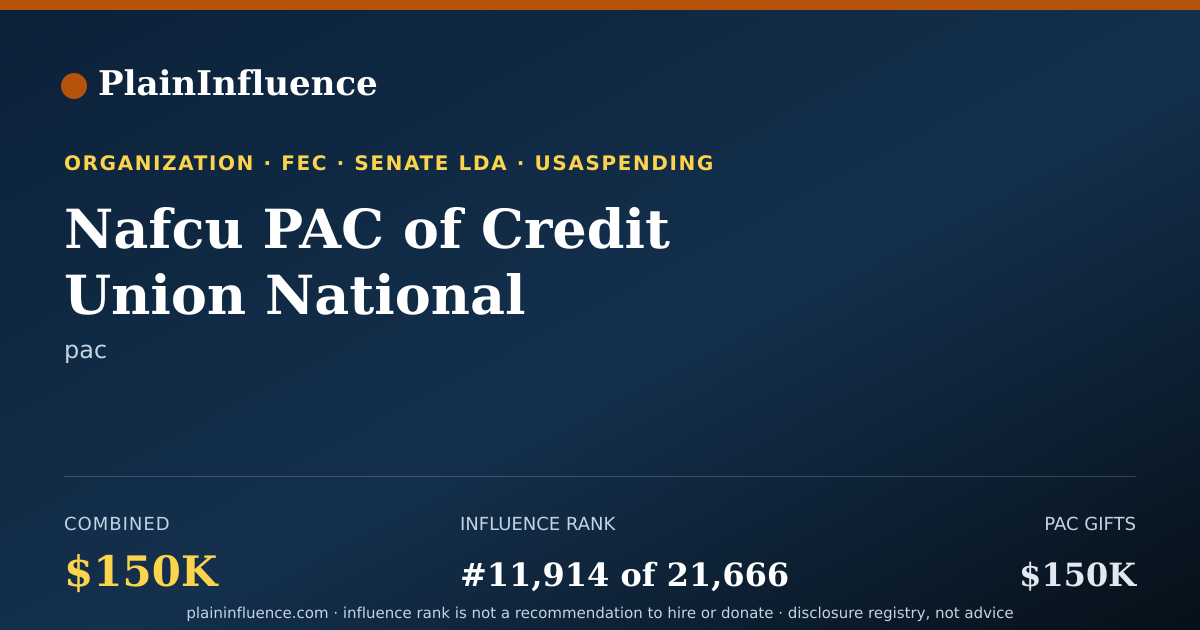 Shareable card for Nafcu PAC of Credit Union National Association, INC.