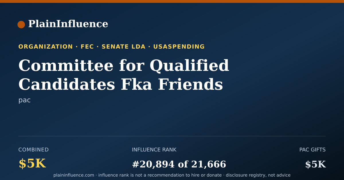 Shareable card for Committee for Qualified Candidates Fka Friends of Howell Heflin Committee