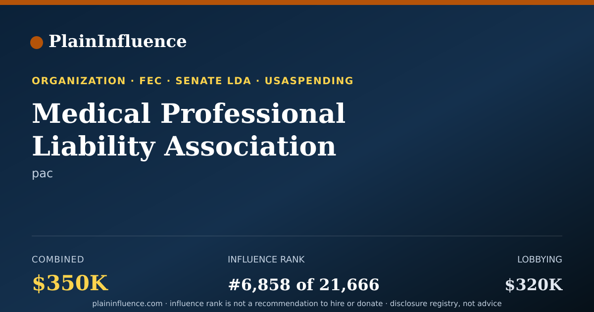 Shareable card for Medical Professional Liability Association