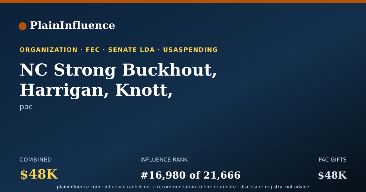 Shareable card for NC Strong Buckhout, Harrigan, Knott, Mcdowell, Moore