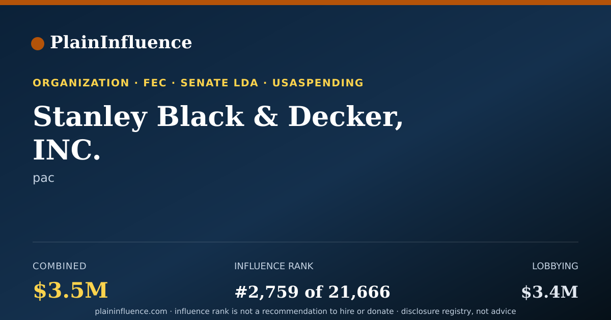 Shareable card for Stanley Black & Decker, INC.