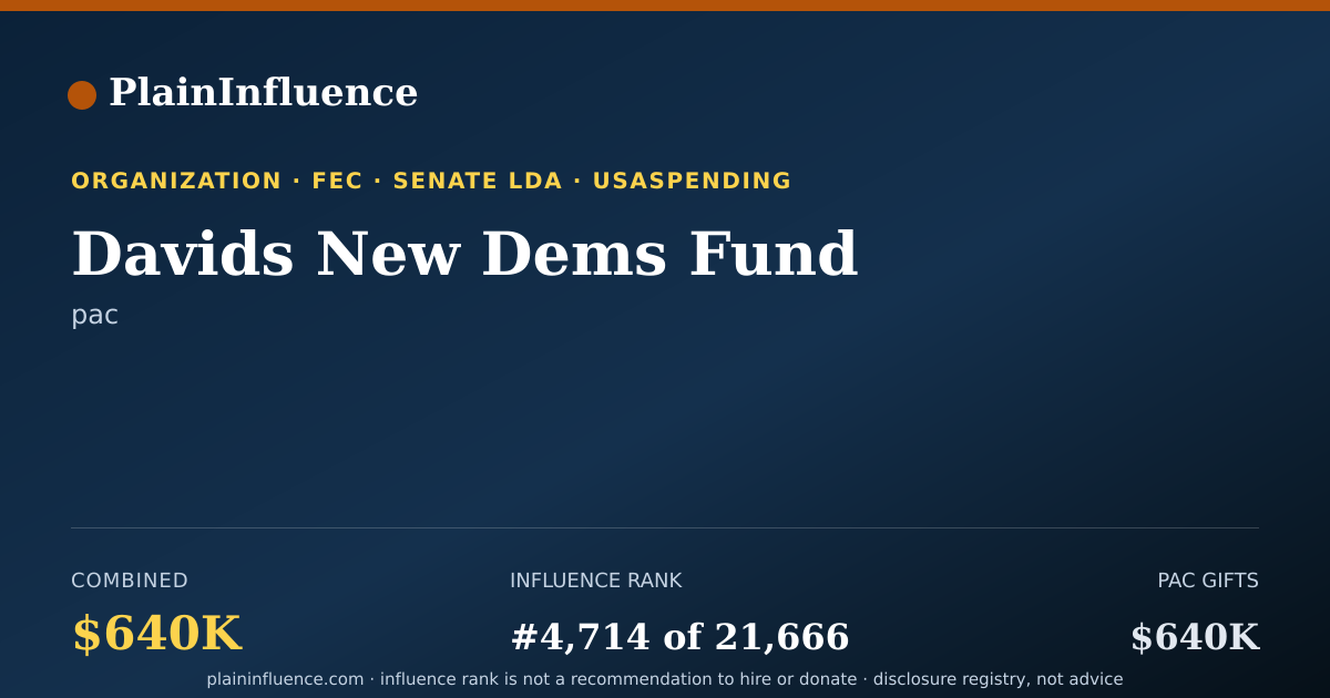 Shareable card for Davids New Dems Fund