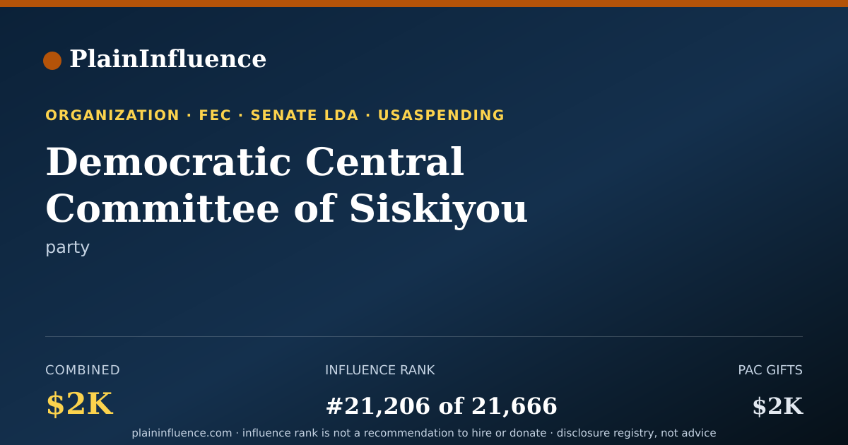 Shareable card for Democratic Central Committee of Siskiyou County - Federal