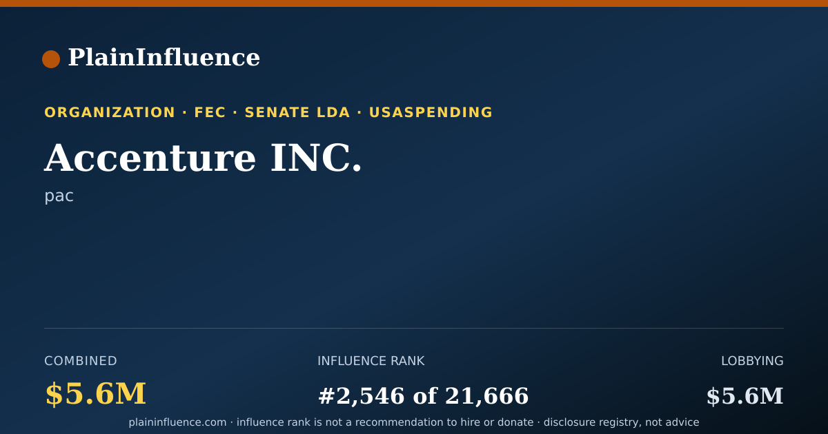 Shareable card for Accenture INC.
