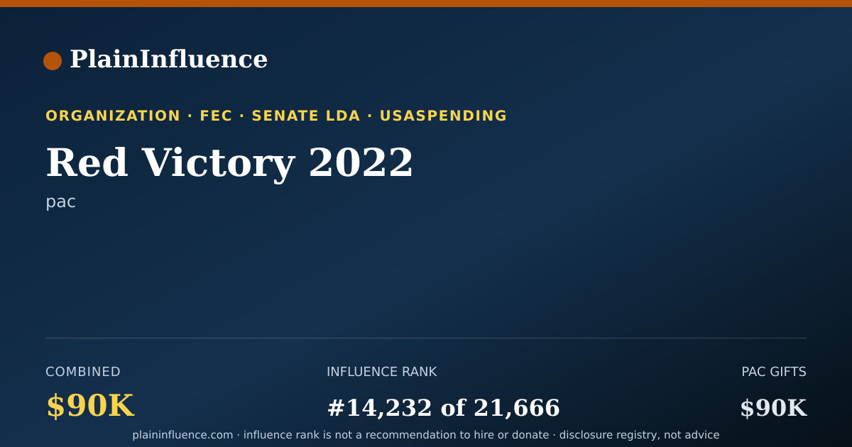 Shareable card for Red Victory 2022
