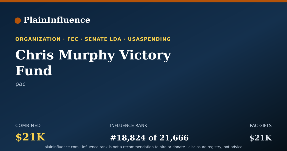 Shareable card for Chris Murphy Victory Fund