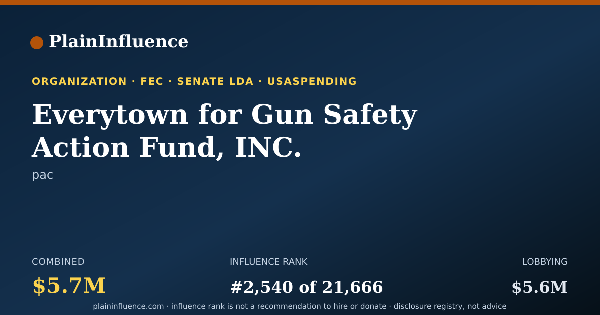 Shareable card for Everytown for Gun Safety Action Fund, INC.