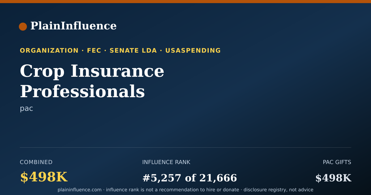 Shareable card for Crop Insurance Professionals Association PAC-Cipa