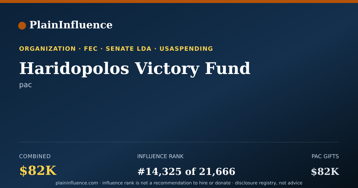 Shareable card for Haridopolos Victory Fund