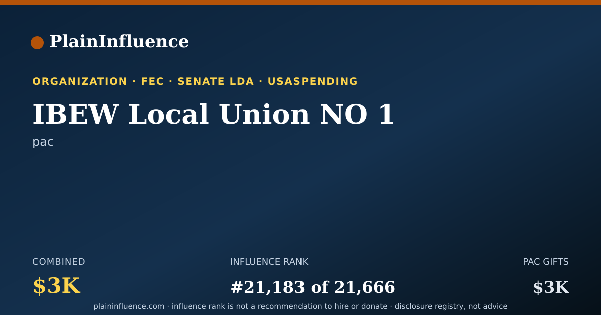 Shareable card for IBEW Local Union NO 1