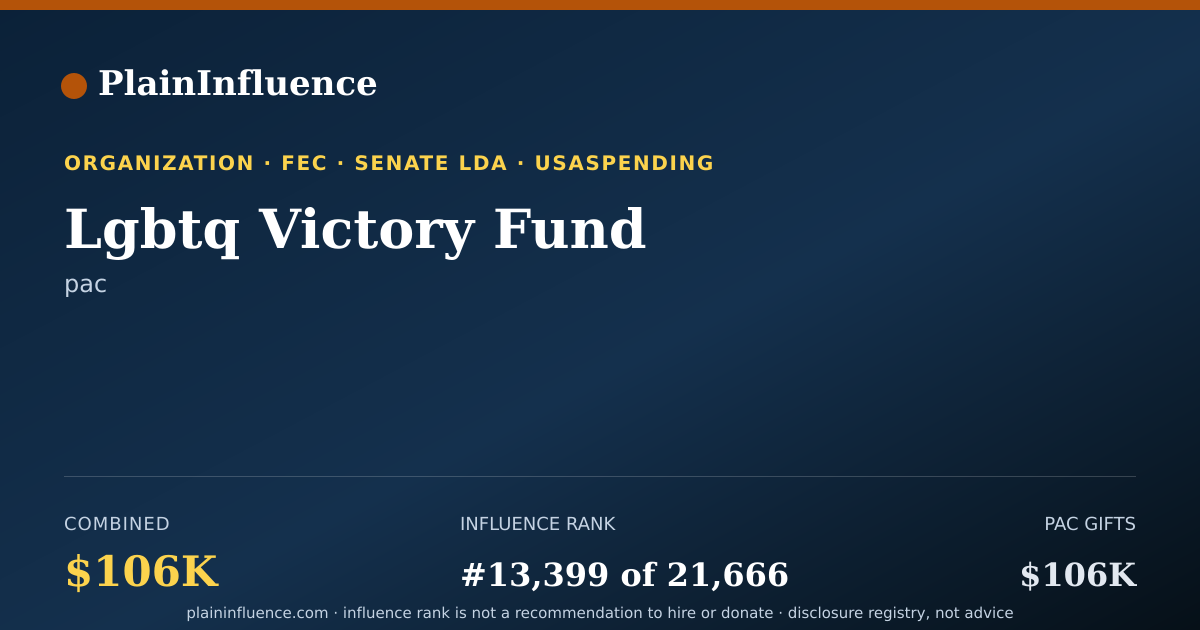 Shareable card for Lgbtq Victory Fund