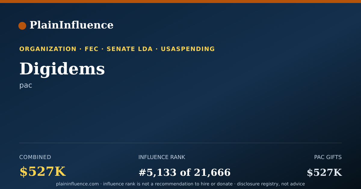 Shareable card for Digidems