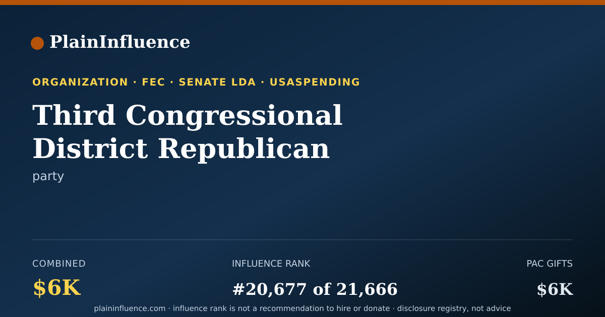 Shareable card for Third Congressional District Republican Party of Minnesota