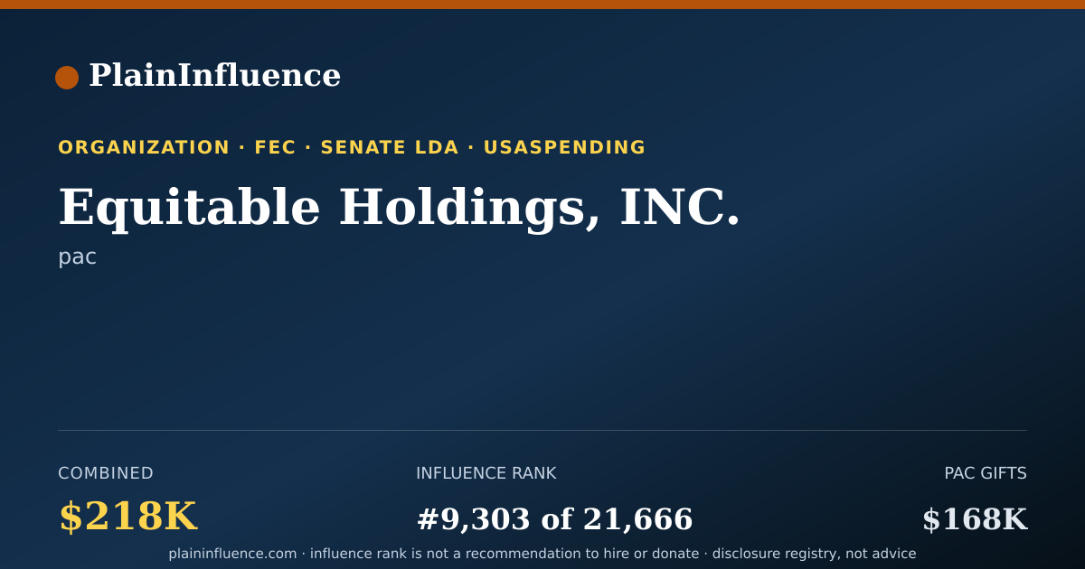 Shareable card for Equitable Holdings, INC.