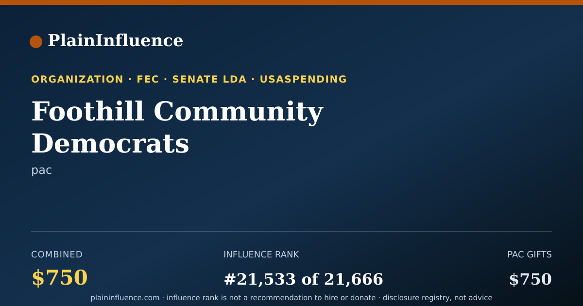 Shareable card for Foothill Community Democrats