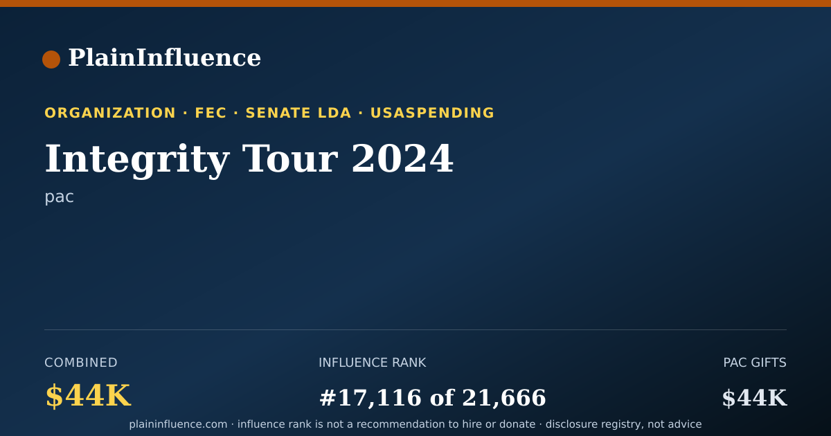 Shareable card for Integrity Tour 2024