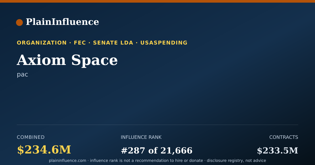 Shareable card for Axiom Space