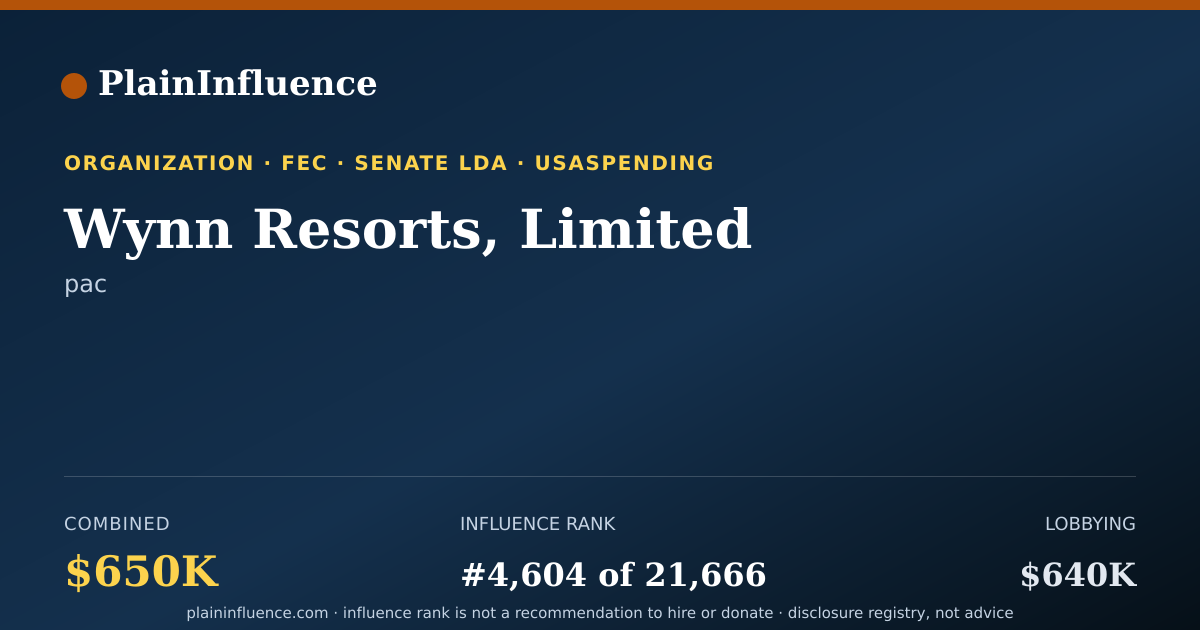 Shareable card for Wynn Resorts, Limited