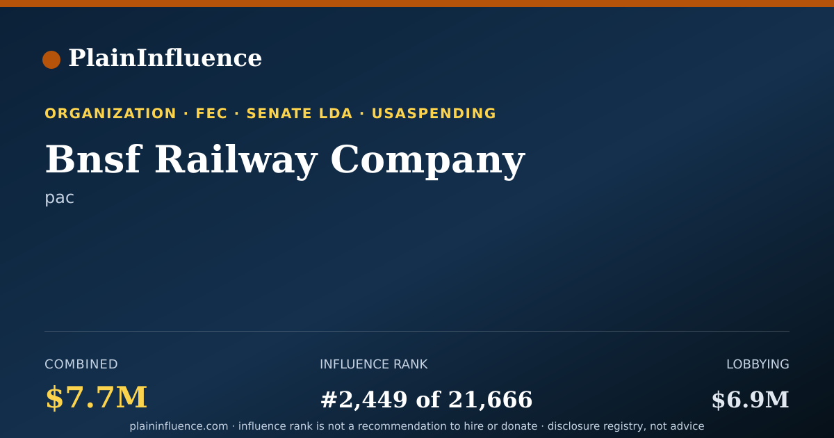 Shareable card for Bnsf Railway Company