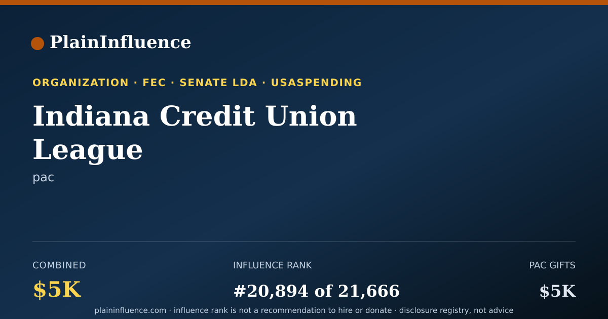 Shareable card for Indiana Credit Union League