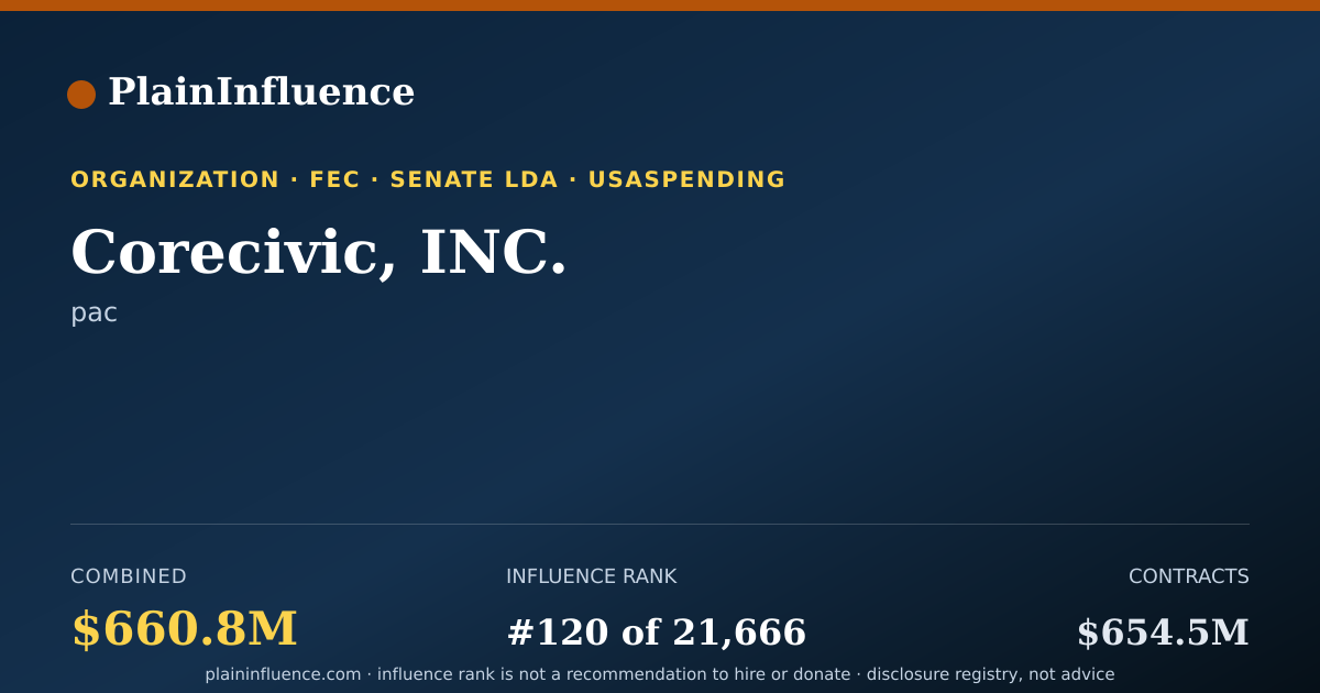 Shareable card for Corecivic, INC.