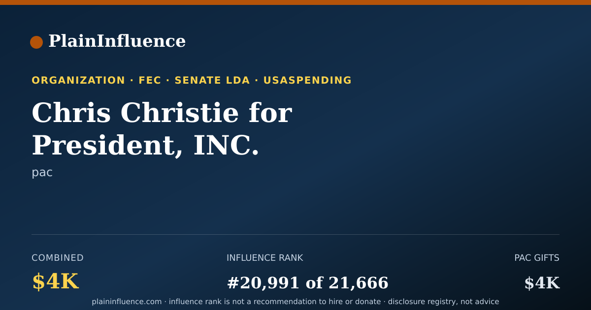 Shareable card for Chris Christie for President, INC.