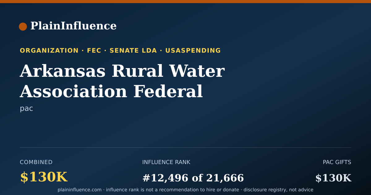 Shareable card for Arkansas Rural Water Association Federal Political Action Committee
