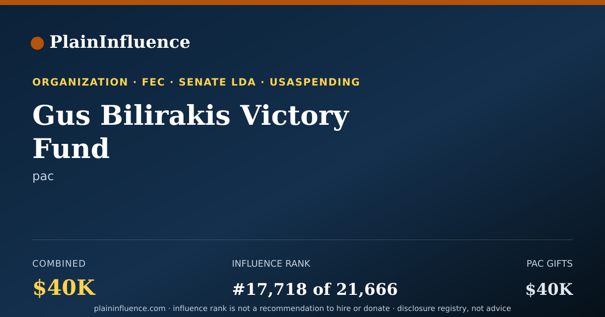 Shareable card for Gus Bilirakis Victory Fund