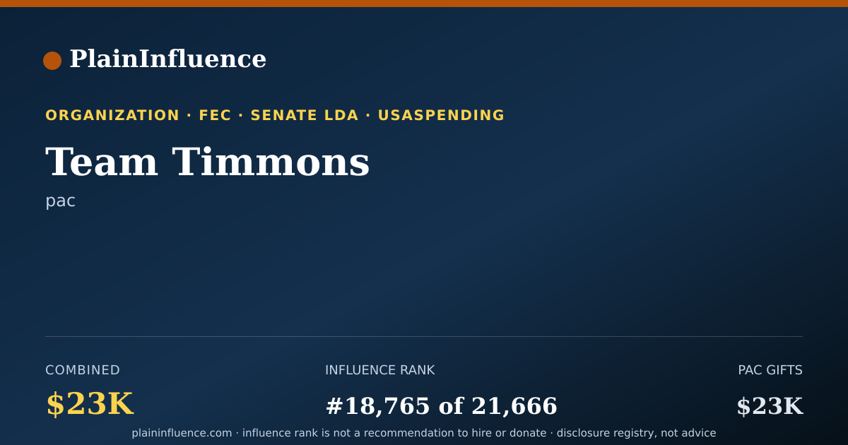 Shareable card for Team Timmons