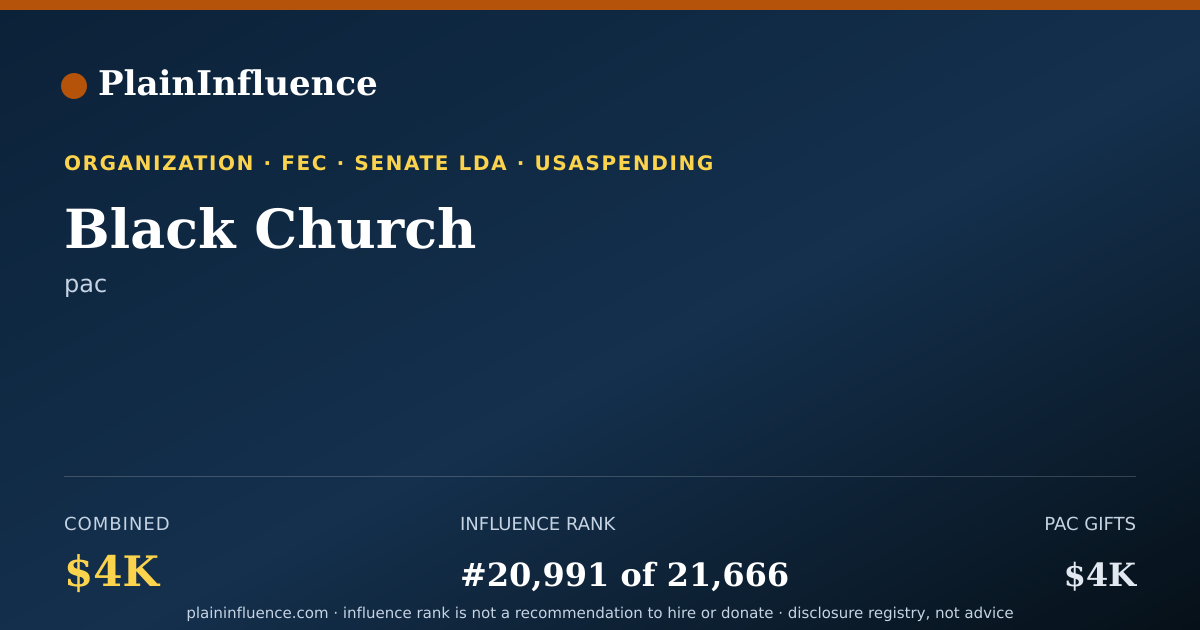Shareable card for Black Church