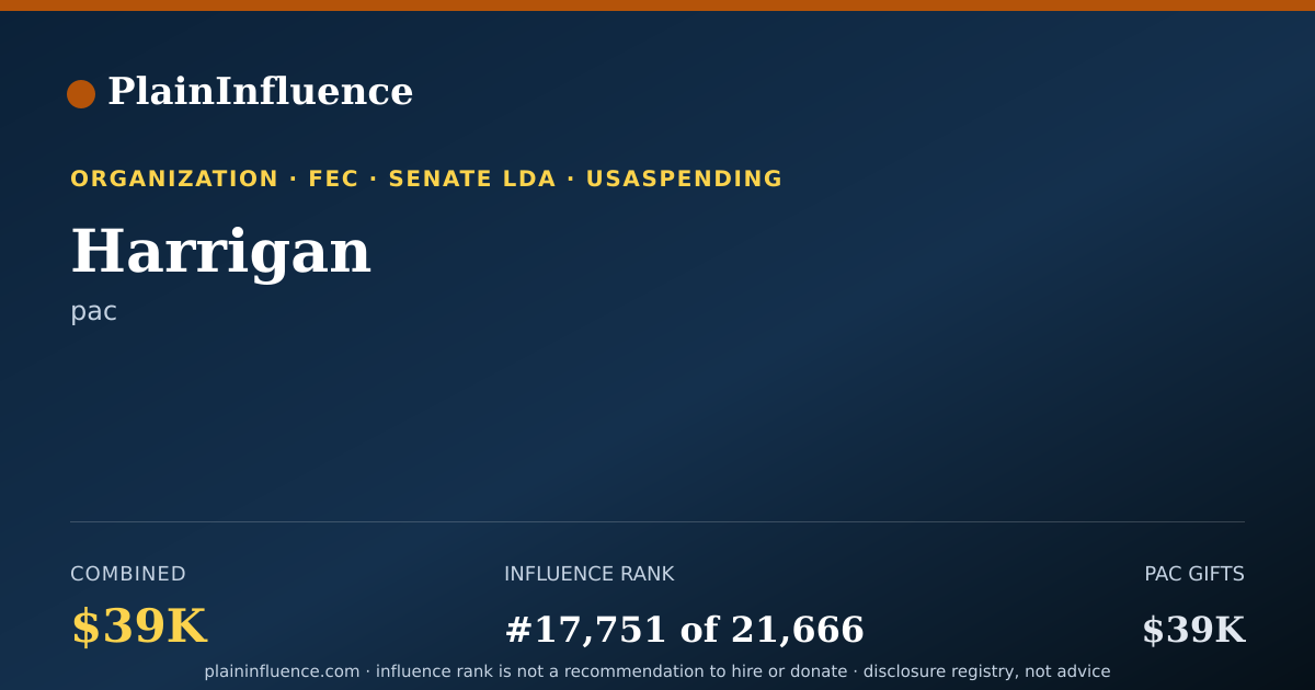 Shareable card for Harrigan
