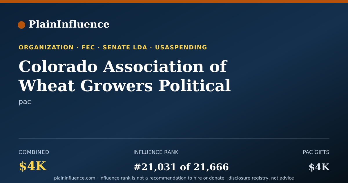 Shareable card for Colorado Association of Wheat Growers Political Action Committee (cawgpac)