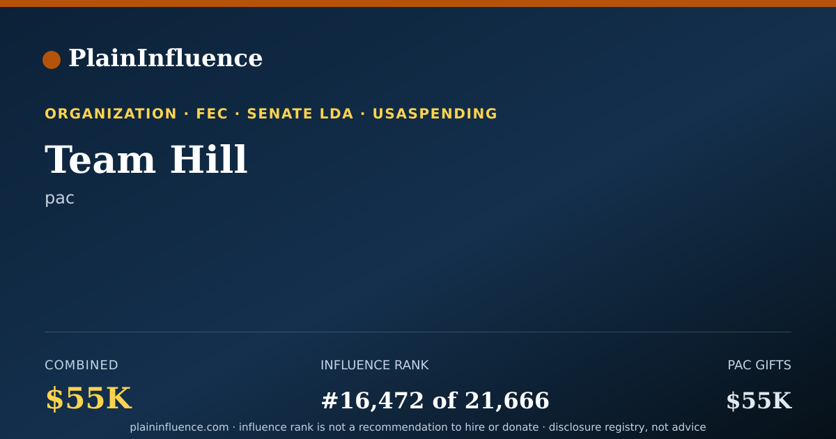 Shareable card for Team Hill