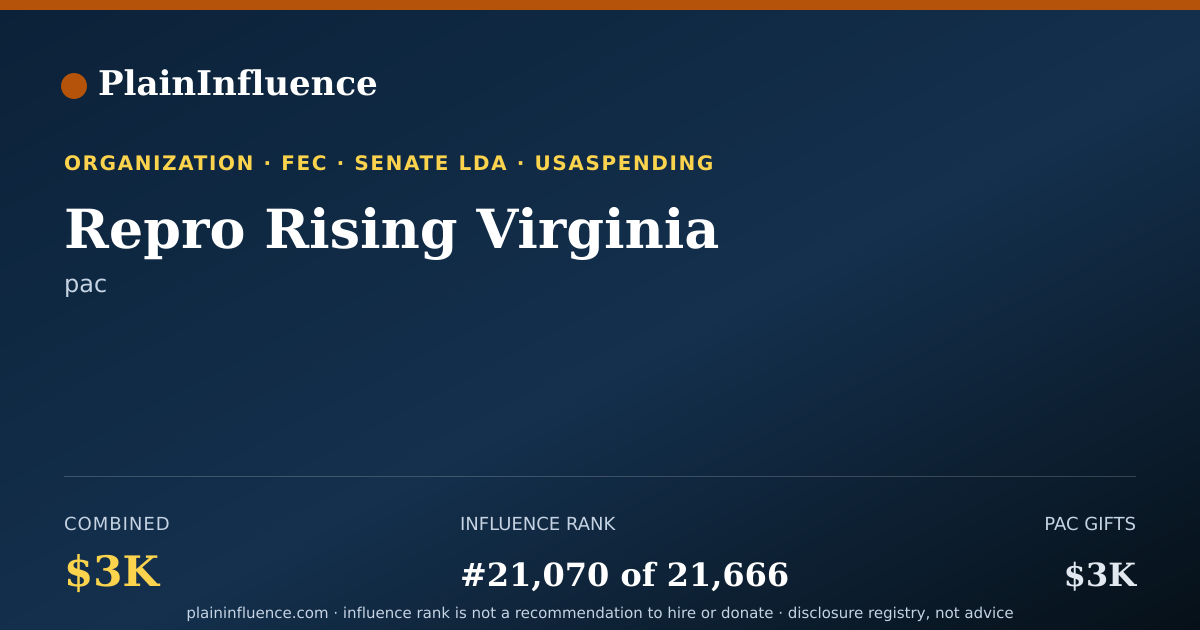 Shareable card for Repro Rising Virginia