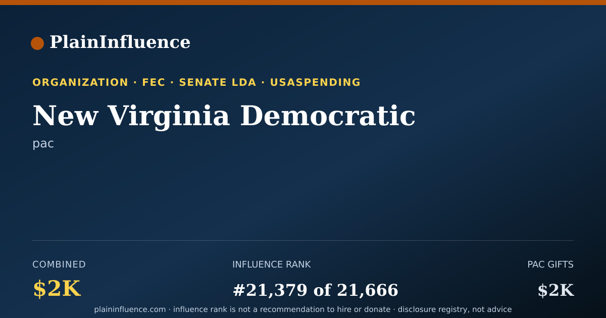 Shareable card for New Virginia Democratic