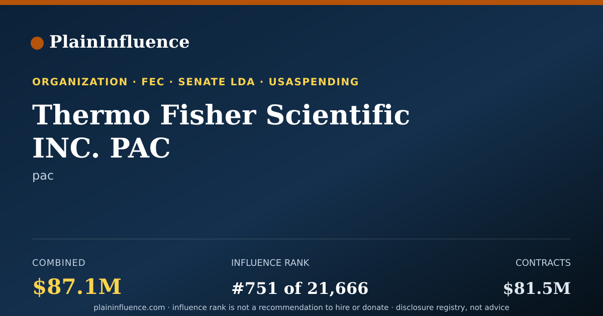 Shareable card for Thermo Fisher Scientific INC. PAC
