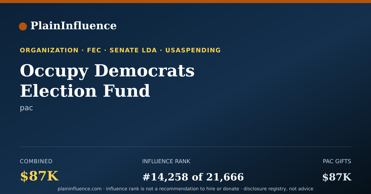 Shareable card for Occupy Democrats Election Fund