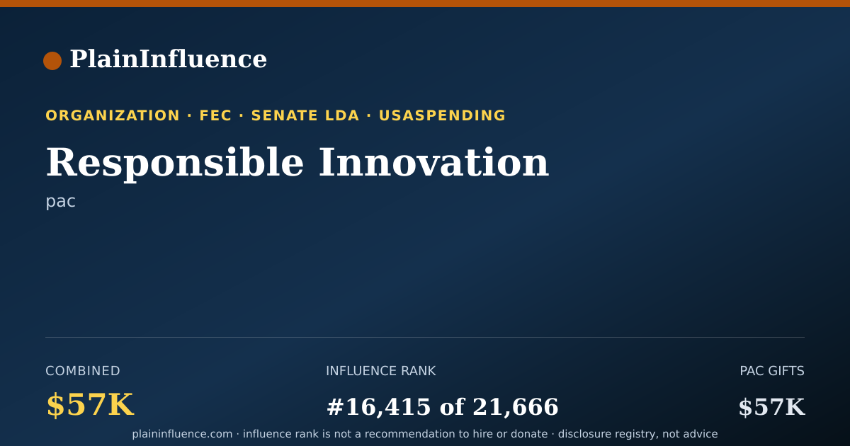 Shareable card for Responsible Innovation