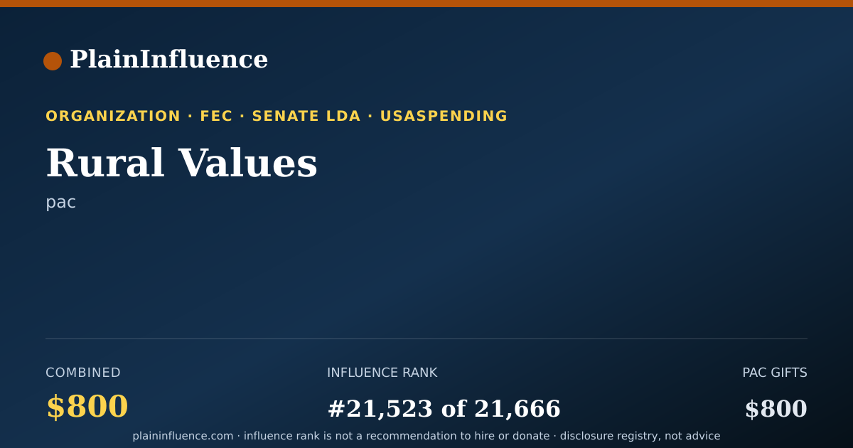 Shareable card for Rural Values